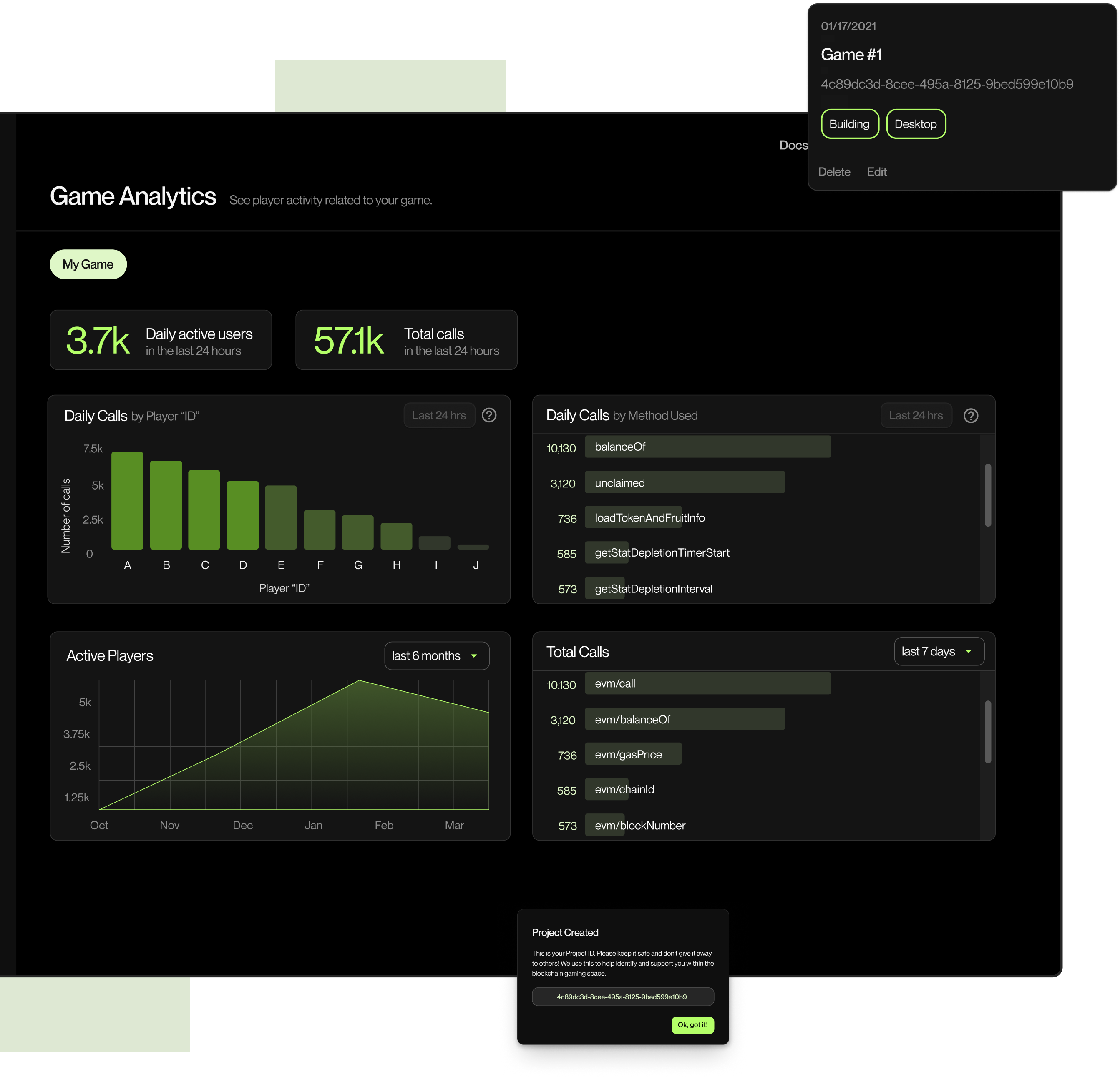 ChainSafe Gaming dashboard displaying analytics and insights for game developers.